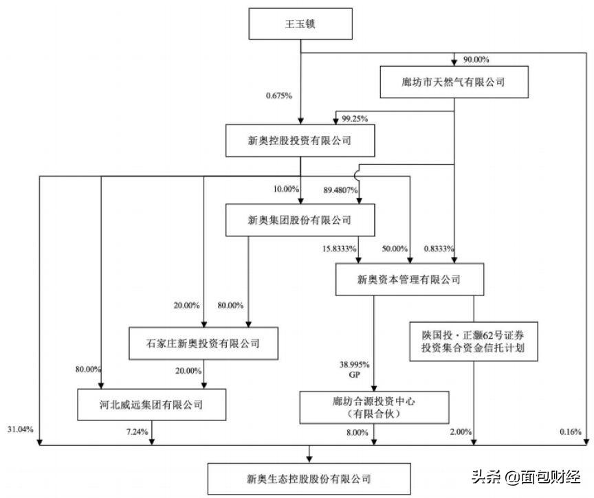 新奥天天全年免费大全,香港经典解读落实