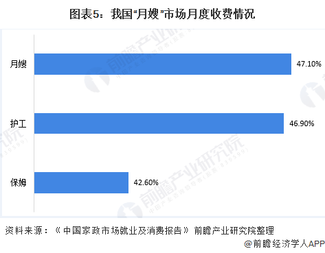 澳门知识专家解读，南昌月嫂市场现状与薪酬分析