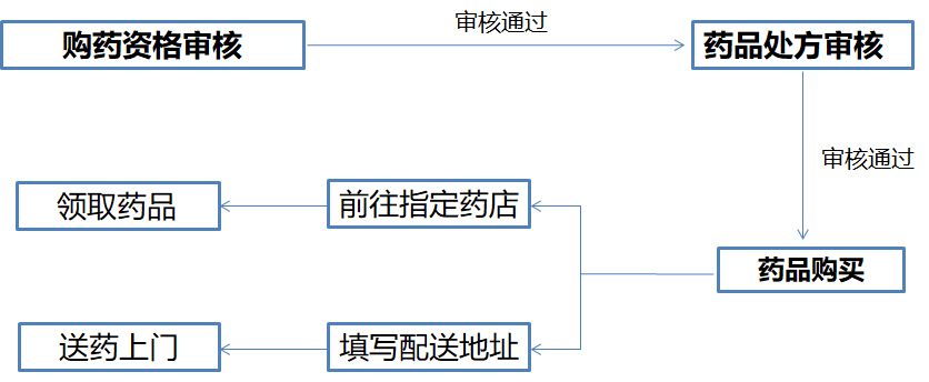 广东省药品配送体系深度解析