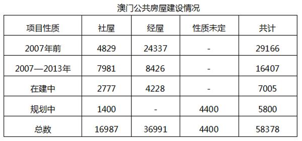 澳门集资建房产权归属问题深度解析