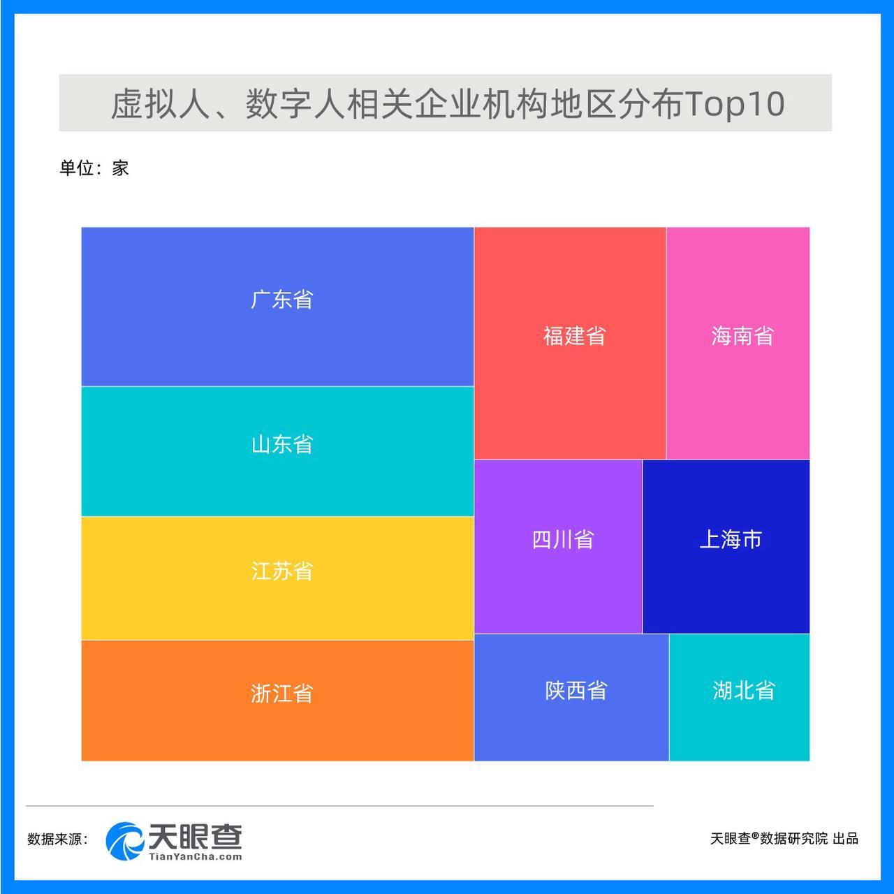 广东省企业景气调查系统，探索与启示