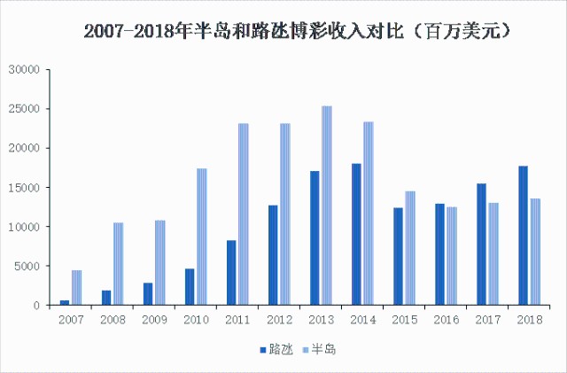 澳门与广东省消费者人数，深度分析与观察