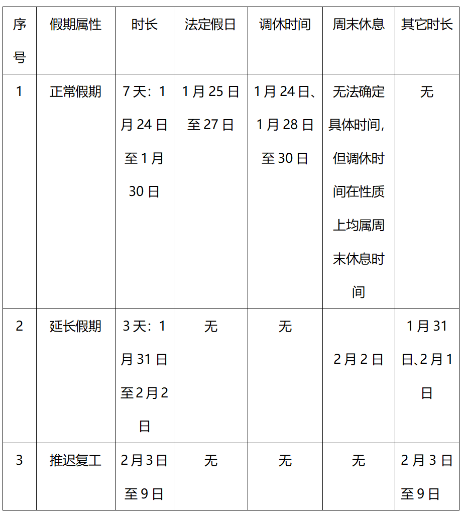 广东省补公休假，专家解读与深度分析