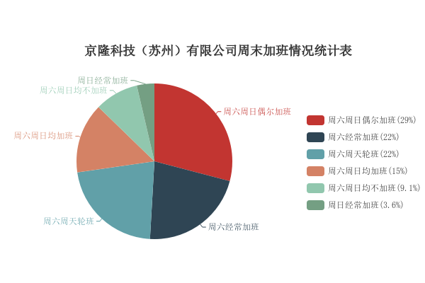 江苏精研科技，加班情况深度解析