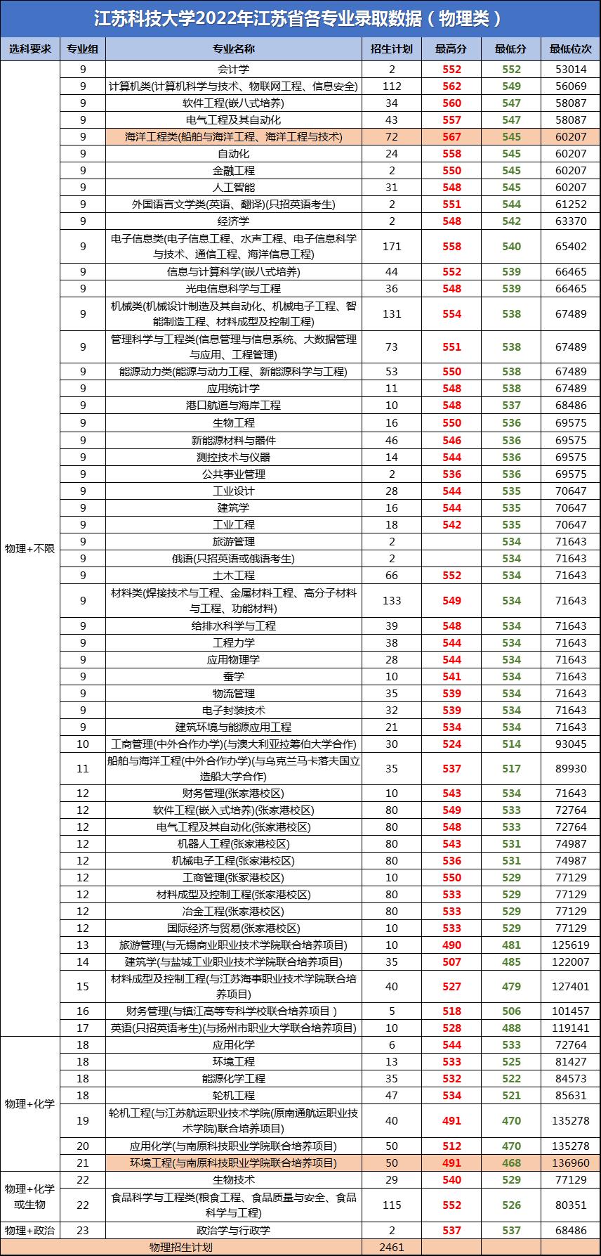 江苏科技大学定位研究，知识与创新的融合