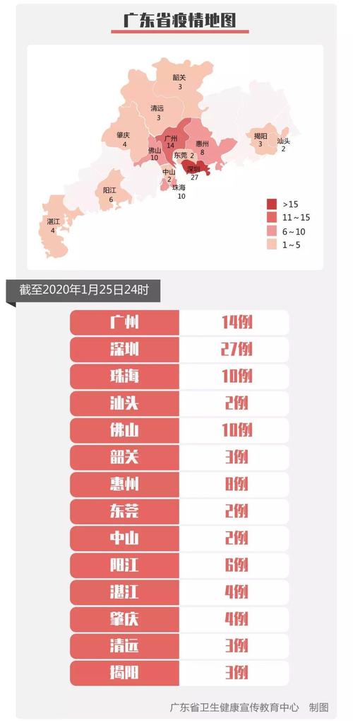 广东省揭阳市疫情最新数据分析