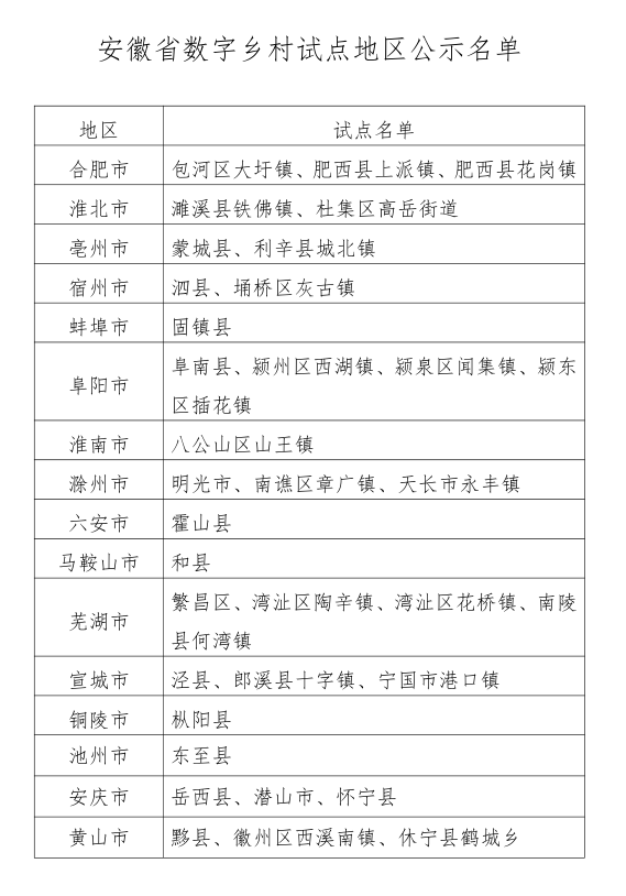 广东省数字乡村招标公告，专家解读与前瞻