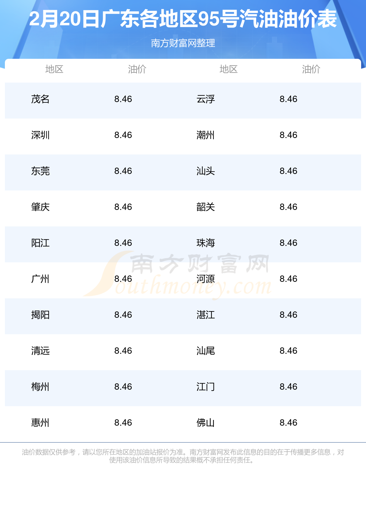 广东省历年油价变化深度解析