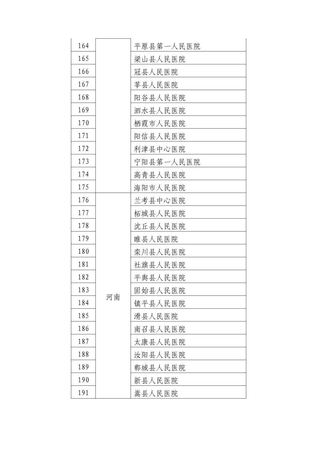 广东省家庭病床服务规范深度解读