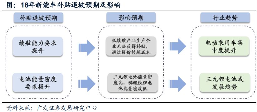 居家健康监测，广东省的新常态与策略