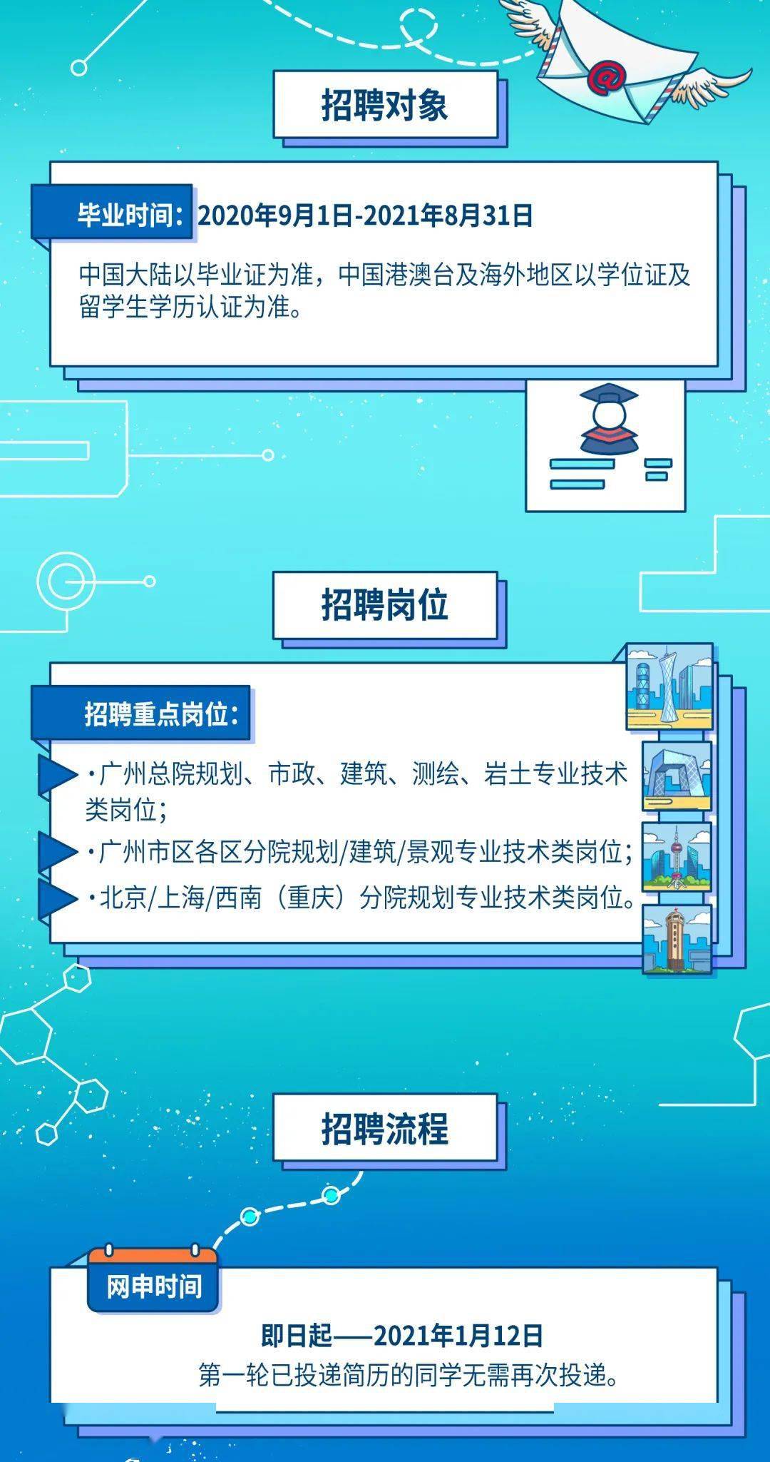 广东省模型专业设计招聘，专家视角的探讨与展望