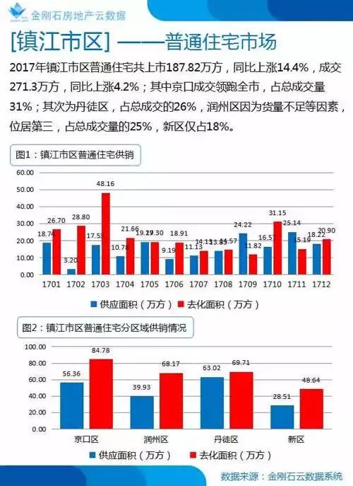 镇江市房产信息网，构建透明房产市场的关键平台