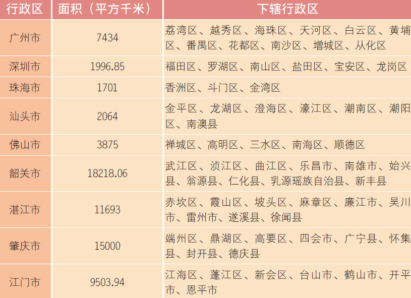 广东省各个行政地区的简称及其特色