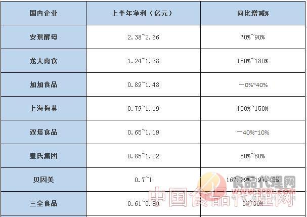 广东春潭食品有限公司，深度解析其在食品行业的地位与贡献