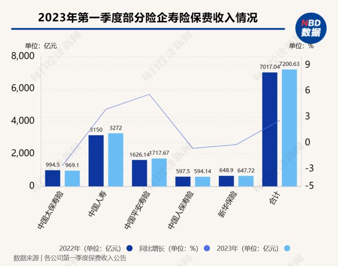 新华保险广东省网点，布局与发展