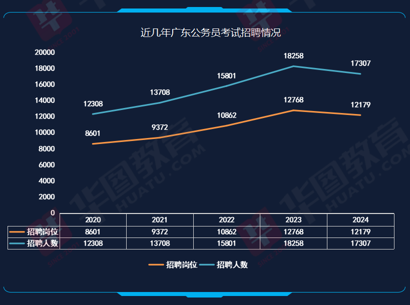 广东省统计师考试概述及发展趋势