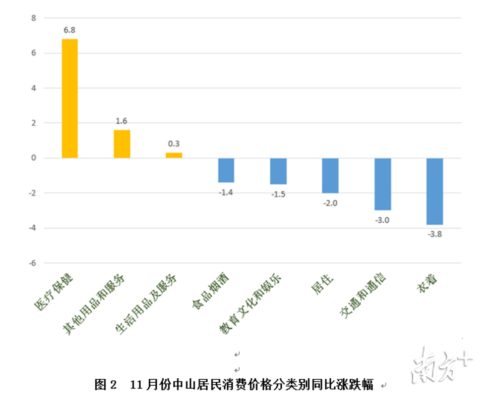 广东省消费者特征深度解析