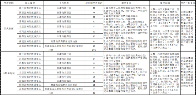 澳门地质队薪资待遇解析