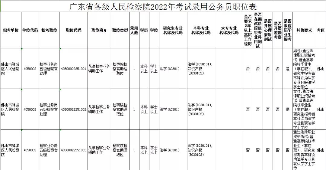 广东省考试录用公务员，制度与实施的深度解析