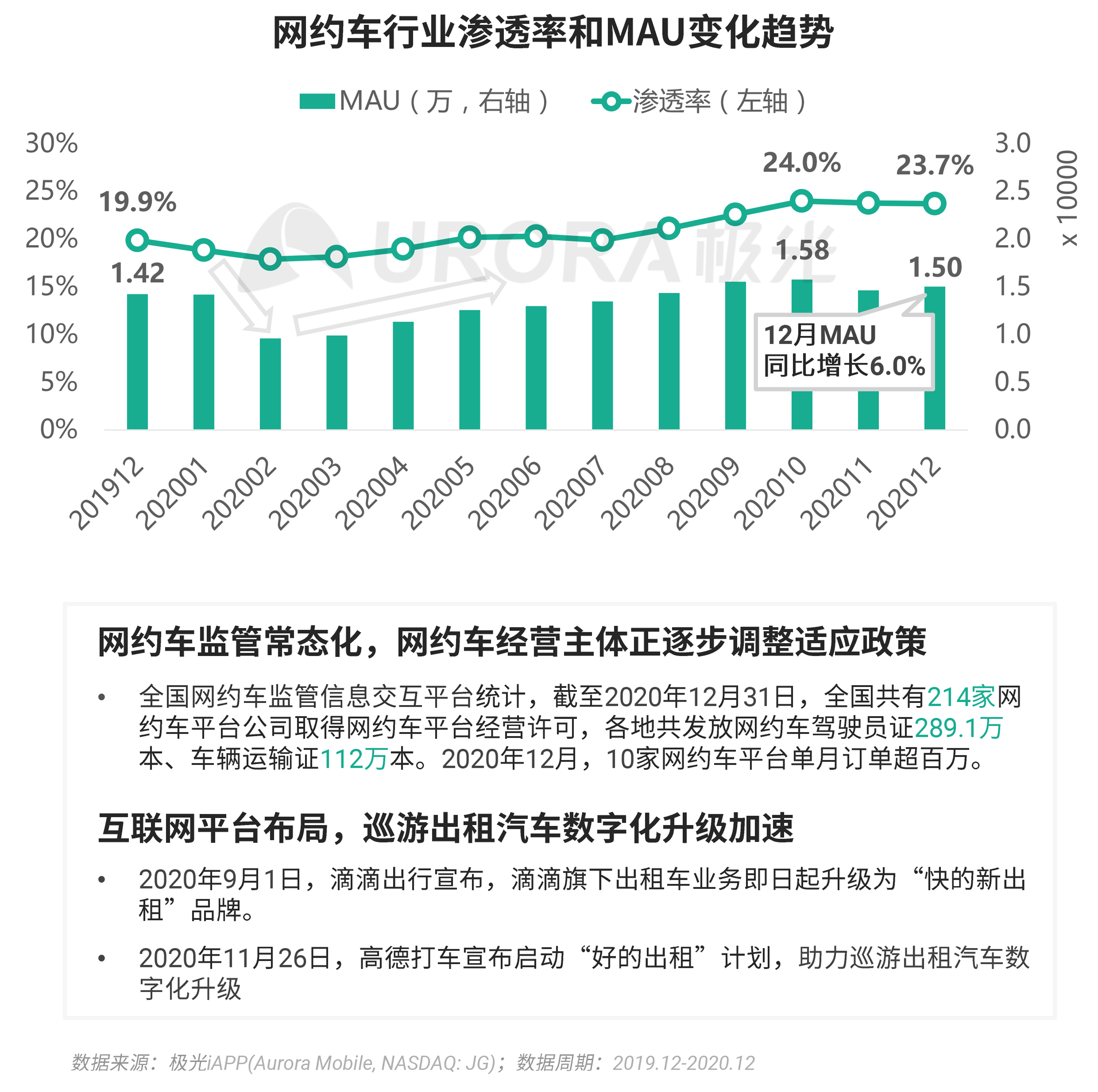 澳门知识专家解读，跑滴滴一个月需要多少流量？