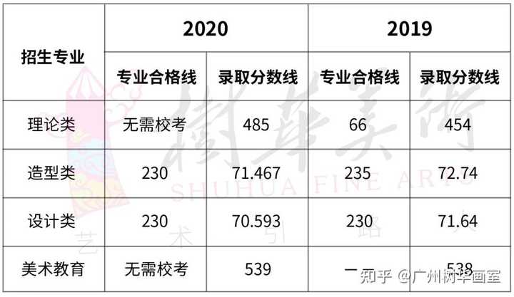 广东省美术录取分数线，深度解析与趋势展望