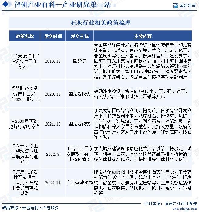 广东省石灰窖立项申请，专业解读与深度分析