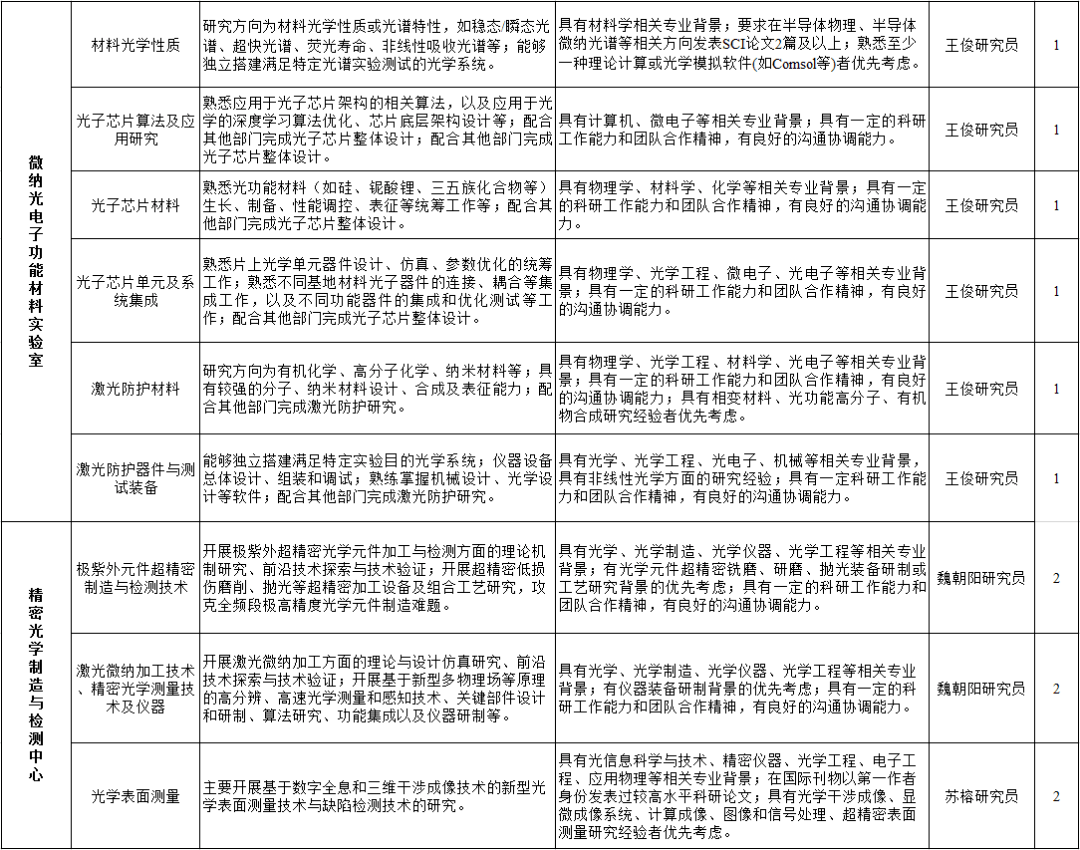 澳门与广东省和上海势力的互动发展研究