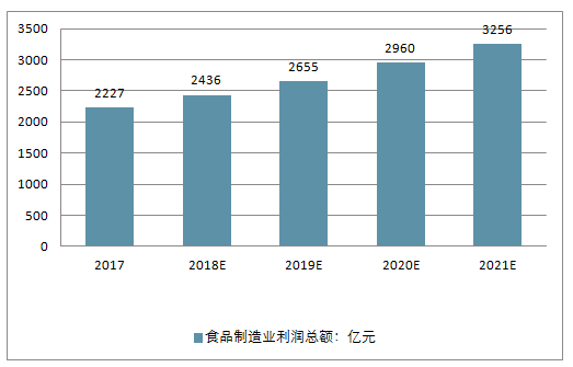 广东点心食品有限公司，深度解析其历史沿革、业务布局与未来展望