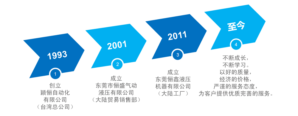 广东增压缸有限公司，深度解析其历史沿革、业务布局与未来展望