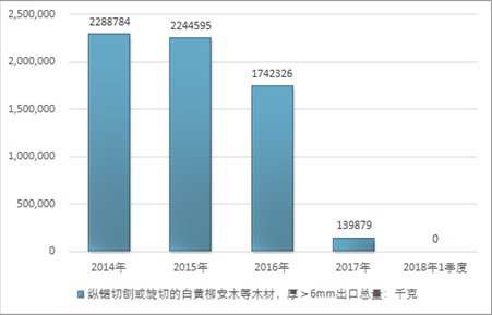 广东春森木业有限公司，深度解析其在澳门及内地木材行业的地位与影响