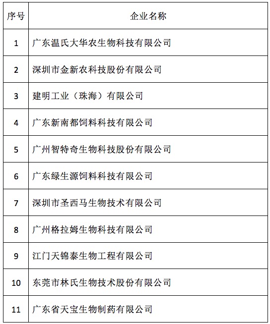 广东省企业技术中心名单，聚焦创新与发展的核心力量