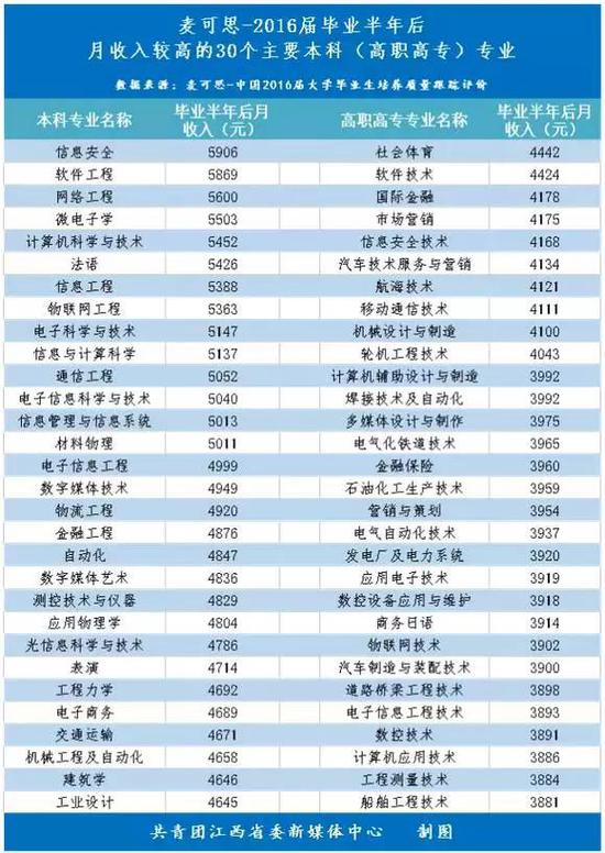 广东省信息工程待遇排名，澳门视角的专业解读