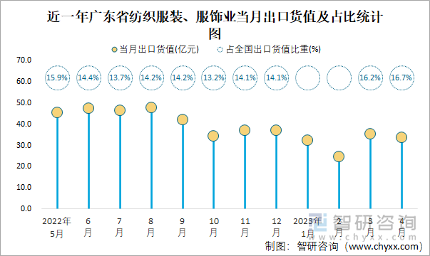 广东省纺织进出口，历史脉络与现代发展