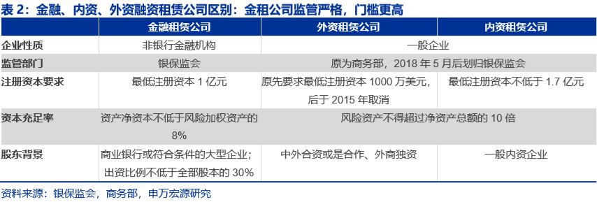 江苏科技租赁发展，澳门视角的深入解析