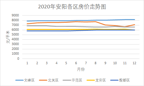 安阳房产成交市场分析