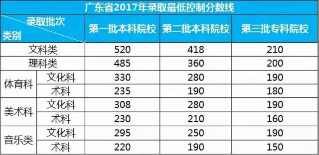 广东省2014年高考，回顾与前瞻