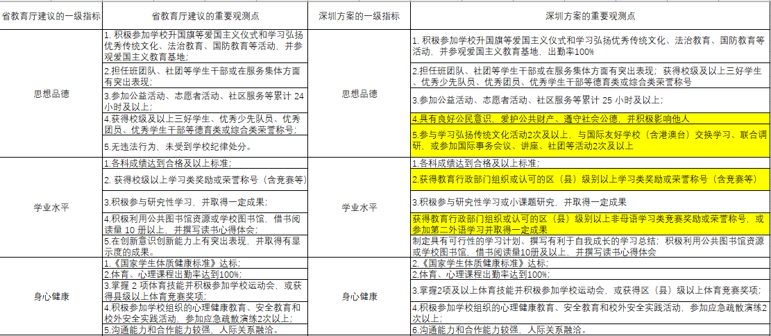 广东省综评系统质疑，深度分析与探讨