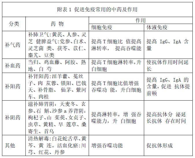 广东省病理收费概述