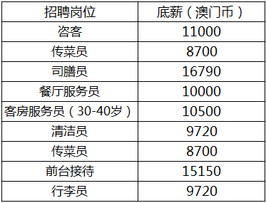 澳门酒吧咨客薪酬水平解析