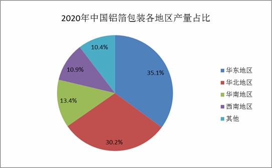 广东省四会市二手房市场现状与展望