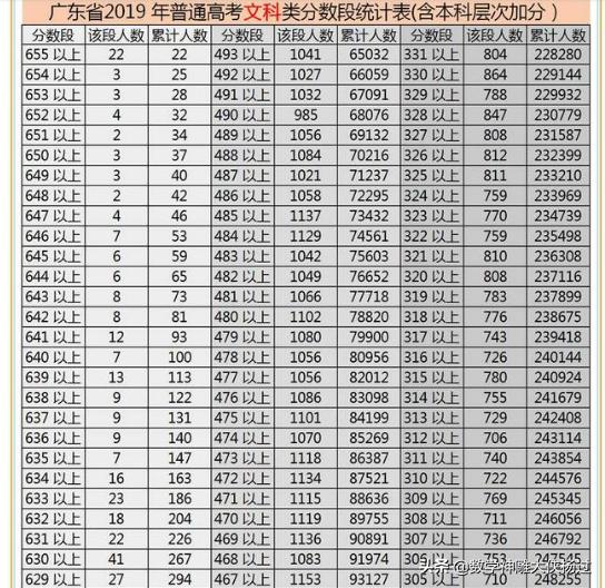 广东省较好的二本学校，深度解析与前景展望