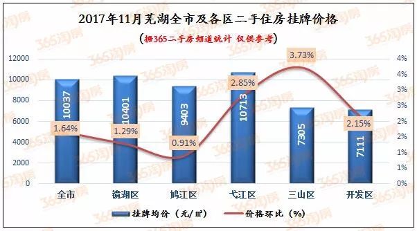 芜湖房产资讯，市场趋势与发展动态