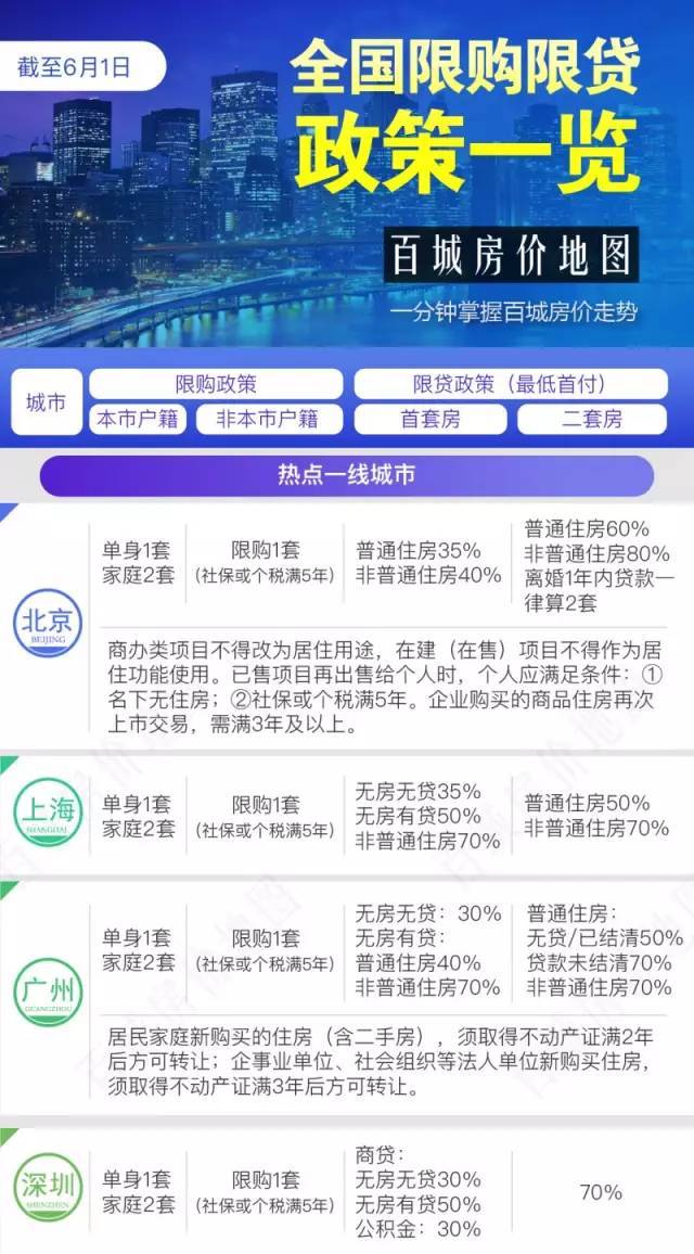 澳门赠予房产的限购政策解读