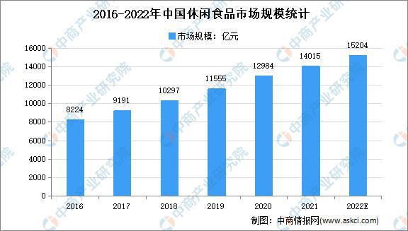 广东金旺食品有限公司，深度解析其在澳门及广东省的业绩与影响