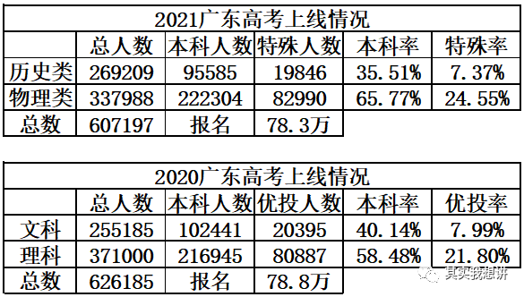 广东省大学生联考，深度解析与前瞻展望