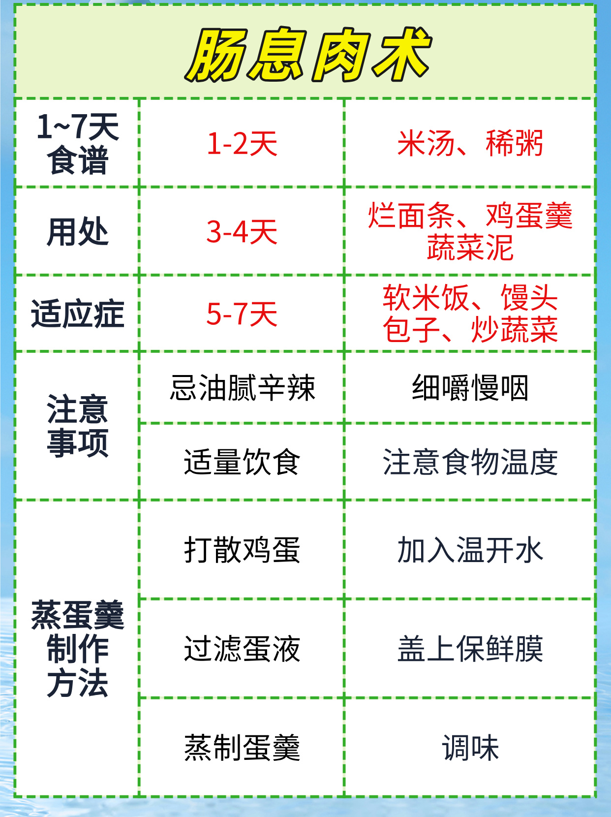 直肠手术后一个月的食谱，恢复与营养并重