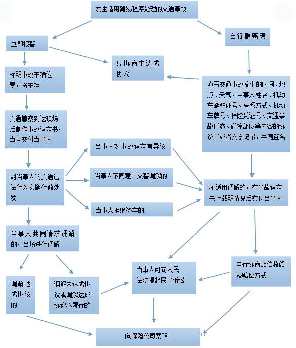 广东省工伤赔偿流程详解