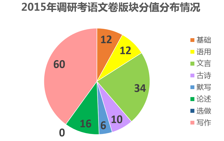 广东省大学语言类考研现状及趋势分析