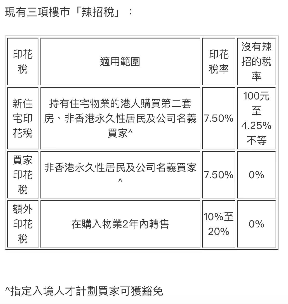 澳门房产赠与交税详解