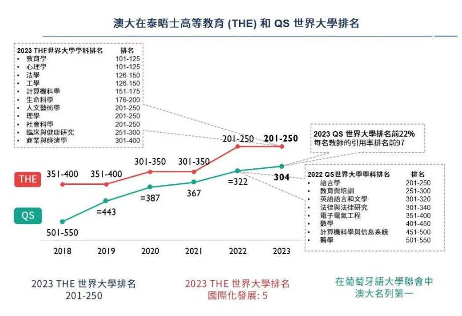 广东省自考院校在澳门教育领域的地位与影响